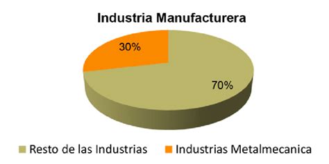 industria metalmecánica en colombia 2021|ANÁLISIS DE LA COMPETITIVIDAD EN EL SECTOR .